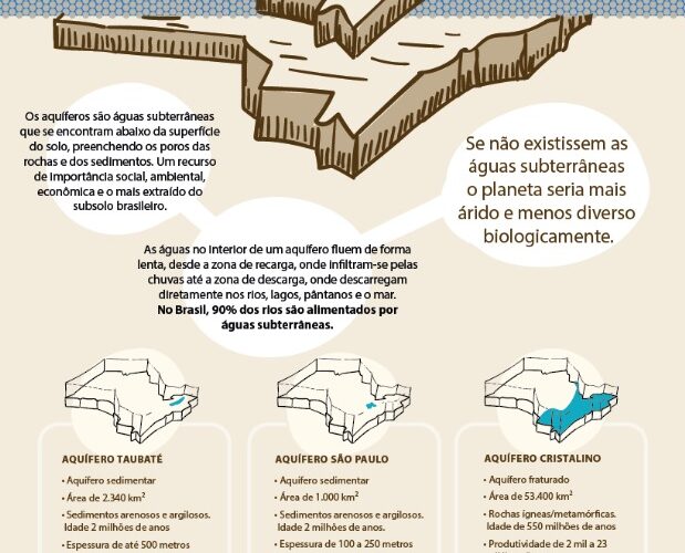 MAGMA destaca importância das águas subterrâneas no Dia Mundial da Água com exposição sobre aquíferos